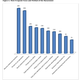 Image for article titled Study Reveals that Harassers Prefer Facebook Over Other Networks